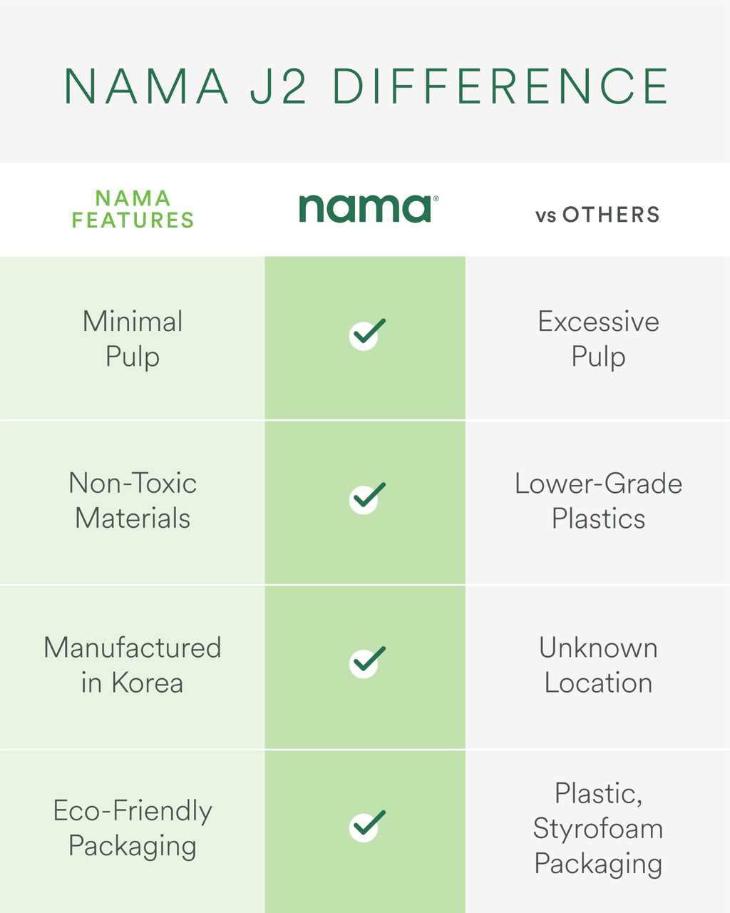 Nama J2 Cold Press Juicer with Self-Feeding Hopper