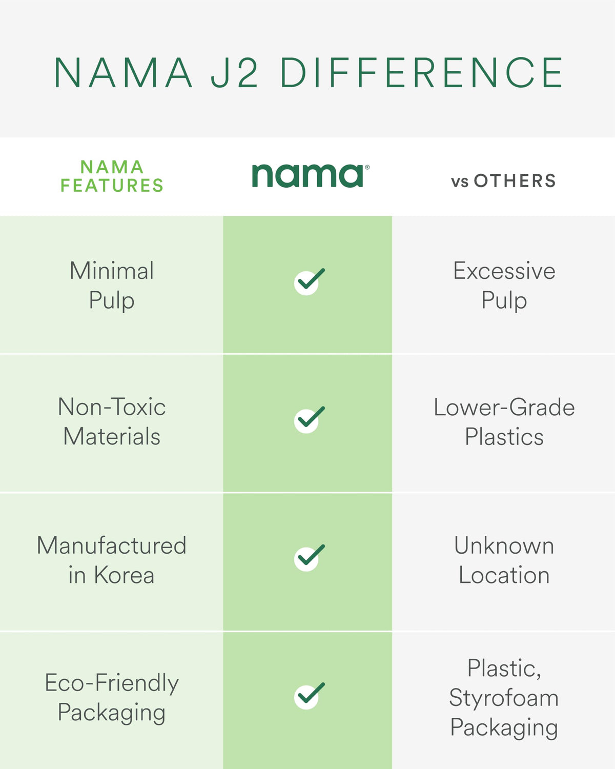 Nama J2 Cold Press Juicer with Self-Feeding Hopper
