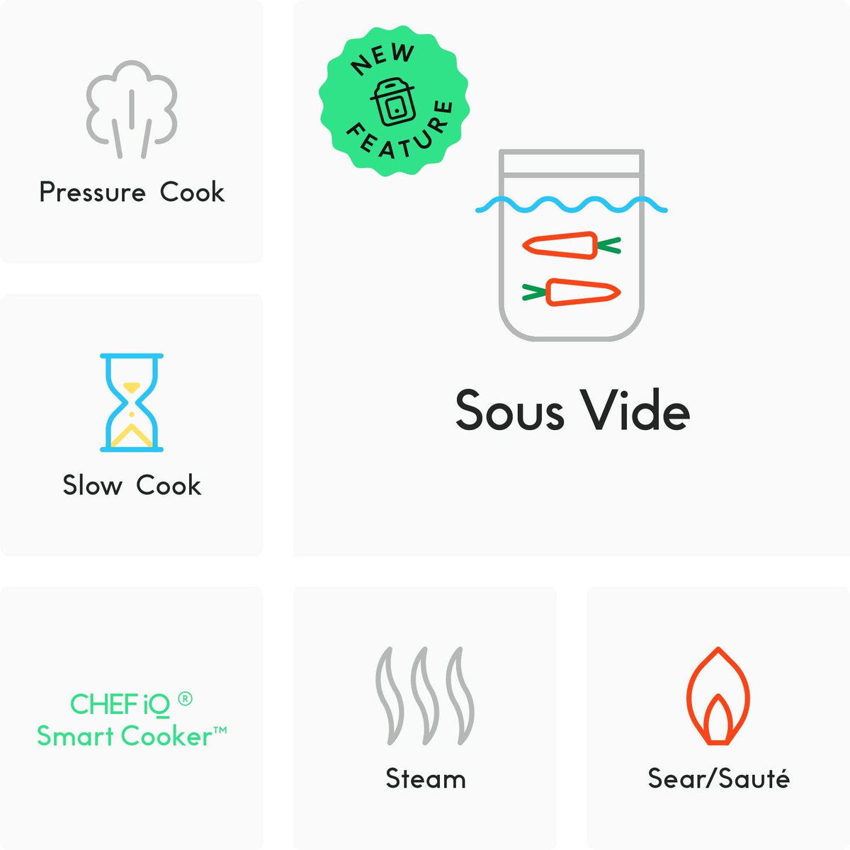 CHEF iQ Smart Oven & Pressure Cooker Combo System