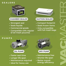 VacMaster VP215 Commercial Chamber Vacuum Sealer Machine