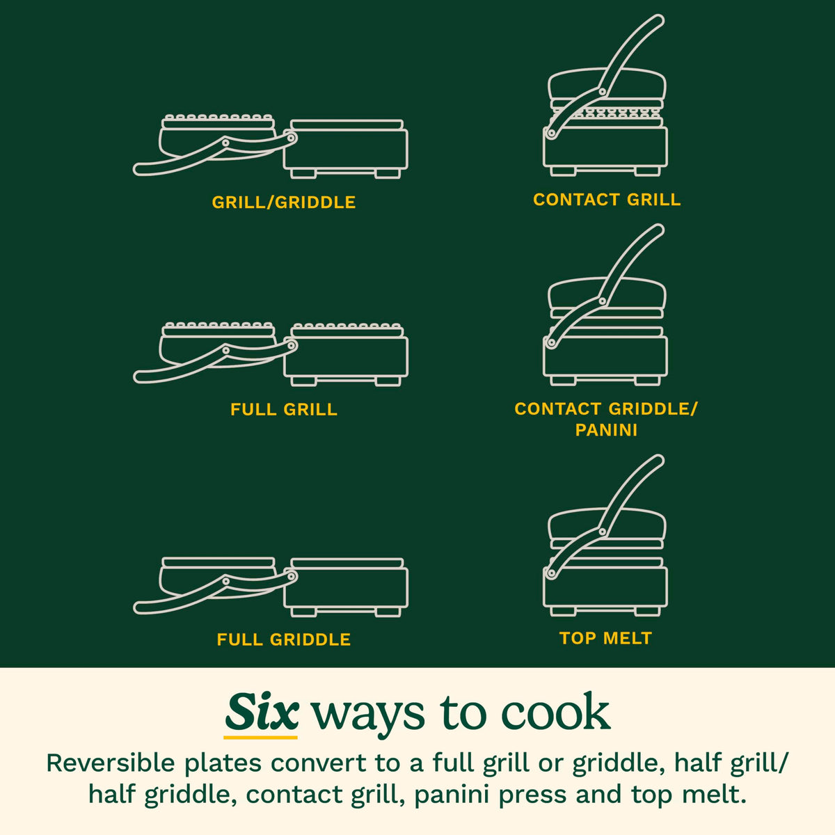 Cuisinart Elite Griddler Indoor Grill & Griddle System
