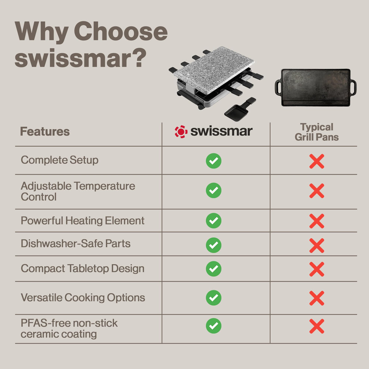 Swissmar 8-Person Classic Raclette with Reversible Grill